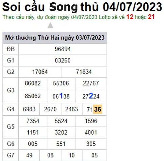 Soi cầu XSMB 04-07-2023 Win2888 Dự đoán cầu lô miền bắc thứ 3