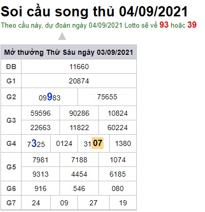 Soi cầu XSMB 04-09-2021 Win2888