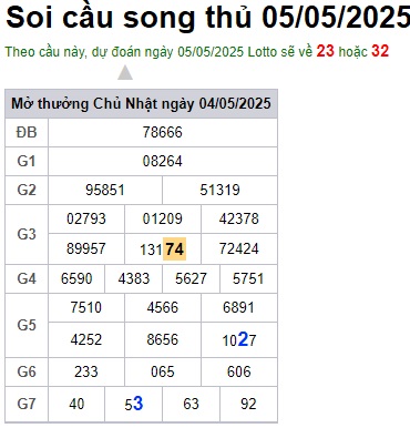 Soi cầu XSMB 05-05-2025 Win2888 Chốt số Cầu Đề Miền Bắc thứ 2