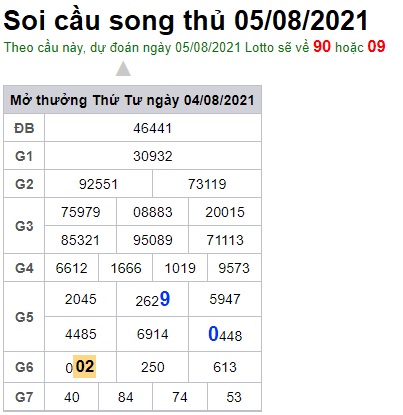 Soi cầu XSMB 5-8-2021 Win2888
