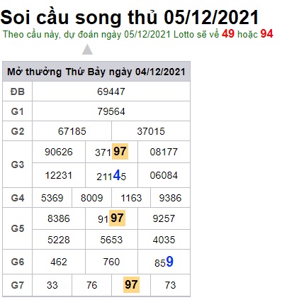 Soi cầu XSMB 5-12-2021 Win2888