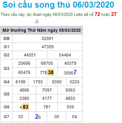 Soi cầu XSMB 6-3-2020 Win2888