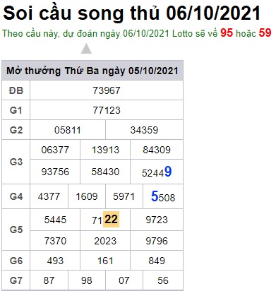 Soi cầu XSMB 6-10-2021 Win2888