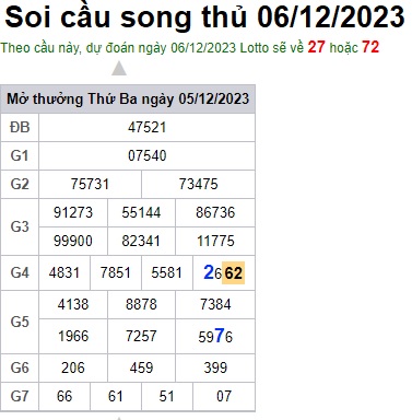Soi cầu XSMB 06-12-2023 Win2888 Dự đoán Xổ Số Miền Bắc thứ 4