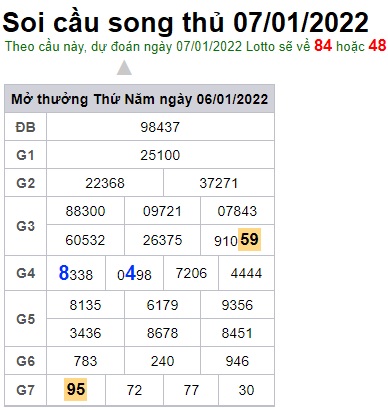 Soi cầu XSMB 7-1-2022 Win2888