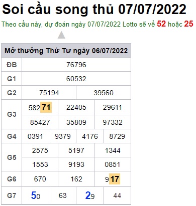 Soi cầu XSMB Win2888 07-07-2022 Chốt số Cầu Lô Miền Bắc thứ 5