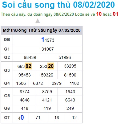 Soi cầu XSMB 8-2-2020 Win2888