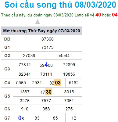 Soi cầu XSMB 8-3-2020 Win2888