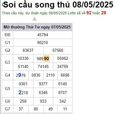 Soi cầu XSMB Win2888 08-05-2025 Chốt số kết quả Miền Bắc thứ 6