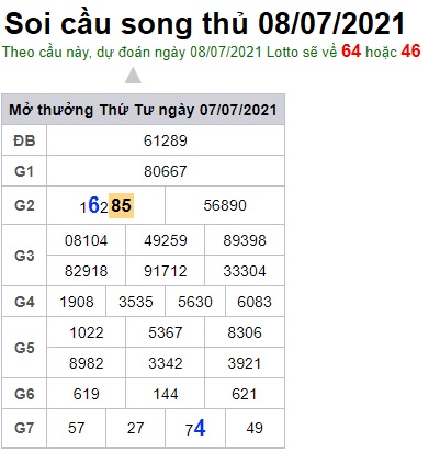 Soi cầu XSMB 8-7-2021 Win2888