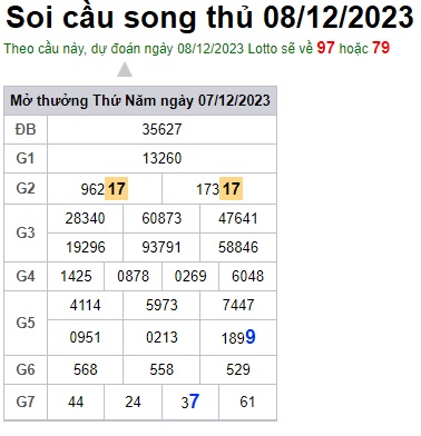 Soi cầu XSMB Win2888 08-12-2023 Chốt số Cầu Lô Miền Bắc thứ 6