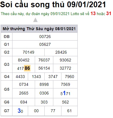 Soi cầu XSMB 9-1-2021 Win2888