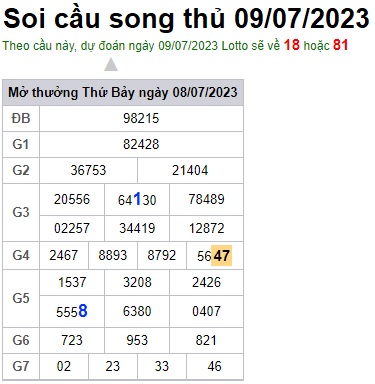 Soi cầu XSMB 09-07-2023 Win2888 Dự đoán cầu lô miền bắc chủ nhật
