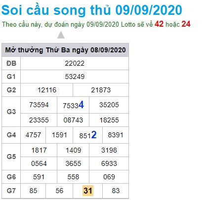Soi cầu XSMB 9-9-2020 Win2888