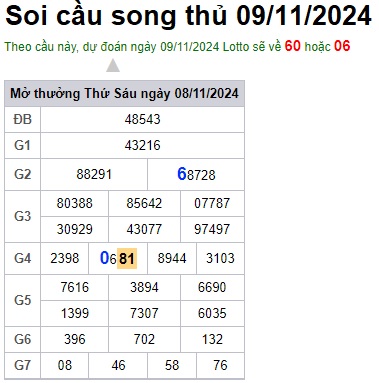 Soi cầu XSMB 09-11-2024 Win2888 Chốt số lô đề miền bắc thứ 7