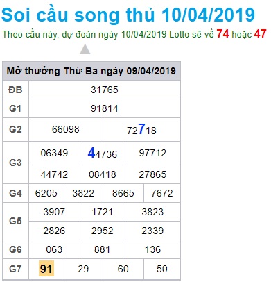 Soi cầu XSMB 10-4-2019 Win2888