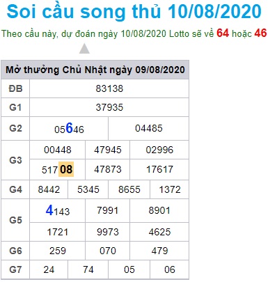 Soi cầu XSMB 10-8-2020 Win2888