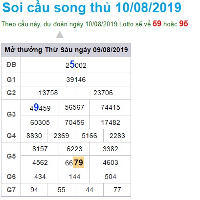 Soi cầu XSMB 10-8-2019 Win2888