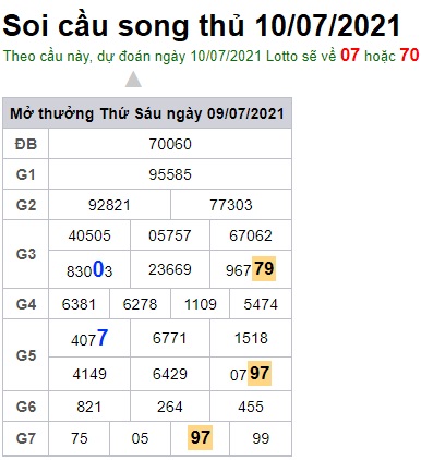 Soi cầu XSMB 10-7-2021 Win2888