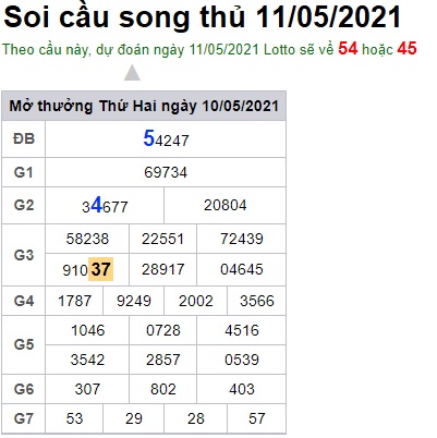 Soi cầu XSMB 11-5-2021 Win2888