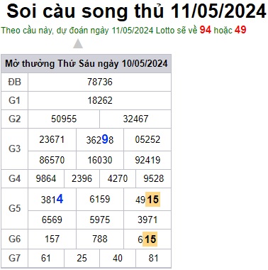 Soi cầu XSMB 11-05-2024 Win2888 Dự đoán cầu lô miền bắc thứ 7