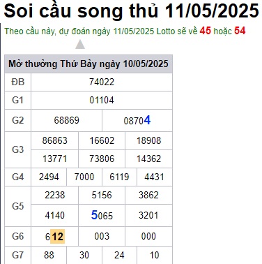 Soi cầu XSMB Win2888 11-05-2025 Dự đoán cầu lô miền bắc chủ nhật