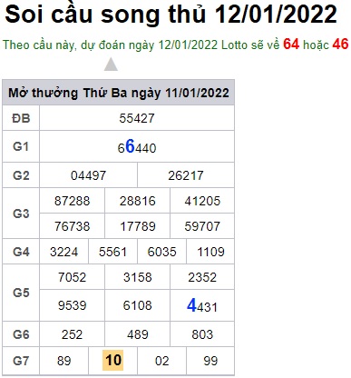 Soi cầu XSMB 12-1-2022 Win2888