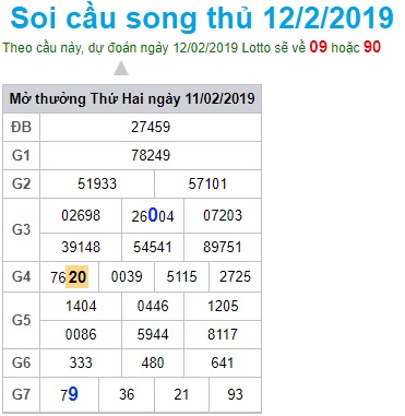 Soi cầu XSMB Win2888 12-2-2019