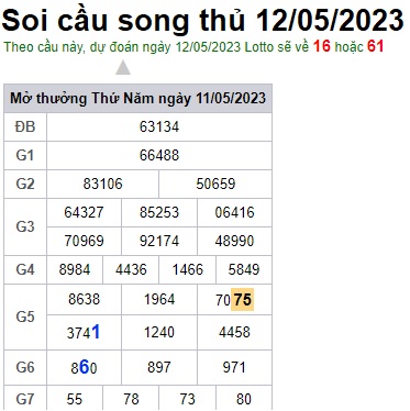 Soi cầu XSMB 12-05-2023 Win2888 Dự đoán lô đề Miền Bắc thứ 6