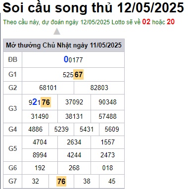 Soi cầu XSMB 12-05-2025 Win2888 Chốt số Cầu Đề Miền Bắc thứ 2
