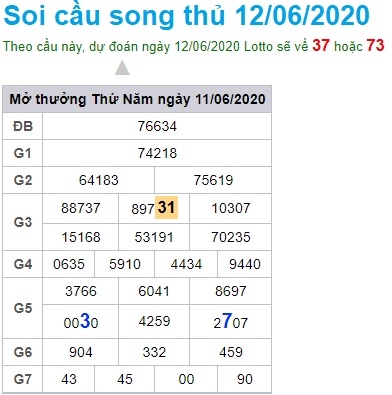 Soi cầu XSMB 12-6-2020 Win2888