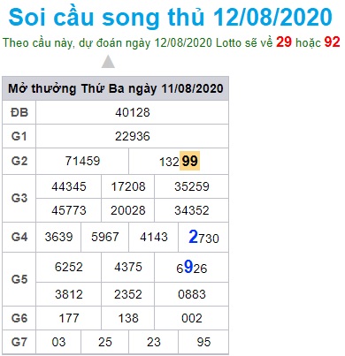 Soi cầu XSMB 12-8-2020 Win2888
