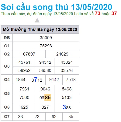 Soi cầu XSMB 13-5-2020 Win2888