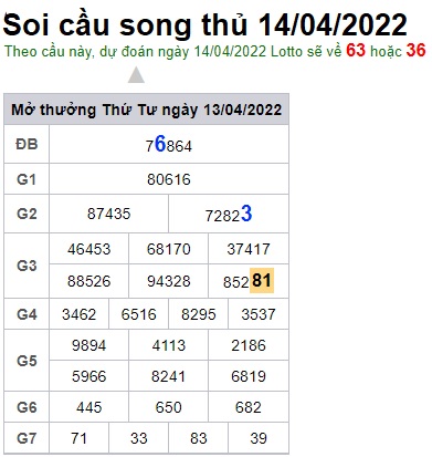 Soi cầu XSMB Win2888 14-04-2022 Dự đoán cầu lô miền bắc thứ 5