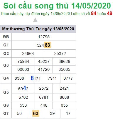 Soi cầu XSMB 14-5-2020 Win2888