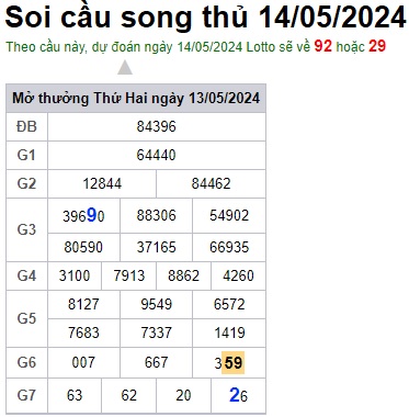 Soi cầu XSMB 14-05-2024 Win2888 Dự đoán xổ số miền bắc VIP thứ 3