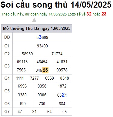 Soi cầu XSMB 14-05-2025 Win2888 Chốt số Dàn Đề Miền Bắc thứ 4