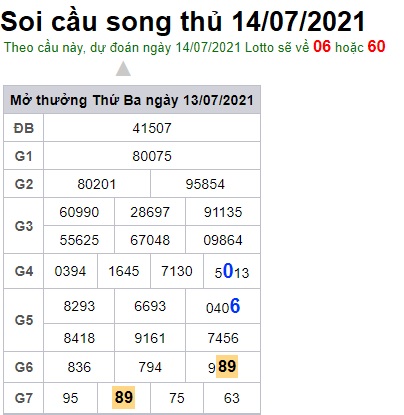 Soi cầu XSMB 14-7-2021 Win2888
