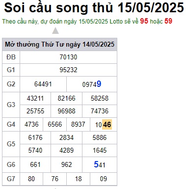 Soi cầu XSMB 15-05-2025 Win2888 Dự đoán Xổ Số Miền Bắc thứ 5