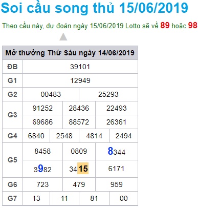 Soi cầu XSMB Win2888 15-6-2019 
