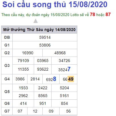 Soi cầu XSMB 15-8-2020 Win2888