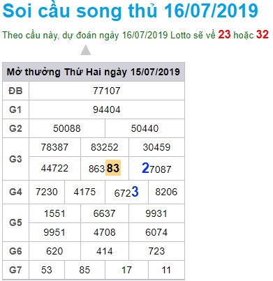 Soi cầu XSMB 16-7-2019 Win2888