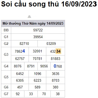 Soi cầu XSMB Win2888 16-09-2023 Dự đoán cầu lô miền bắc thứ 7
