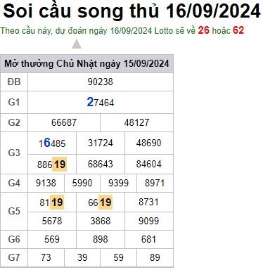 Soi cầu XSMB 16-09-2024 Win2888 Dự đoán Xổ Số Miền Bắc thứ 2