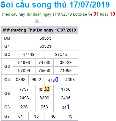 Soi cầu XSMB 17-7-2019 Win2888
