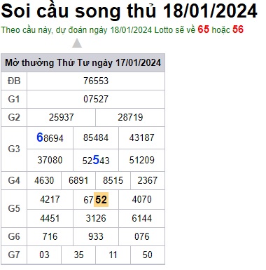 Soi cầu XSMB 18-01-2024 Win2888 Dự đoán Xổ Số Miền Bắc thứ 5