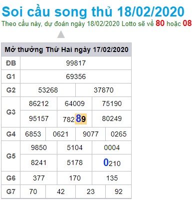 Soi cầu XSMB 18-2-2020 Win2888