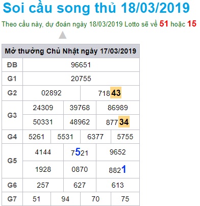 Soi cầu XSMB Win2888 18-3-2019