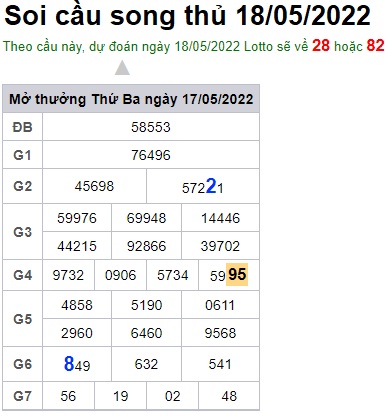 Soi cầu XSMB Win2888 18-05-2022 Dự đoán cầu lô miền bắc thứ 4