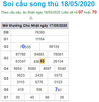 Soi cầu XSMB 18-5-2020 Win2888